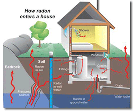 If you’re looking for top-quality radon testing services in Snellville, GA, contact us
